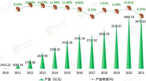 中商行业研究院：《2021年“十四五”中国食用菌行业市场前景及投资研究报告》发布-中商情报网