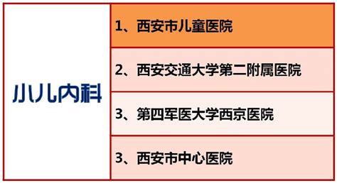 西安三甲医院专科排名汇总- 西安本地宝