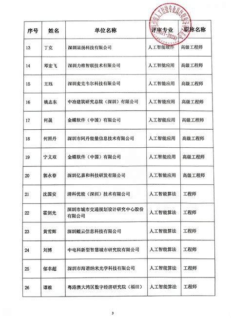 2019年度全省正高级工程师公示人员名单【】Word模板下载_编号qxgmoody_熊猫办公