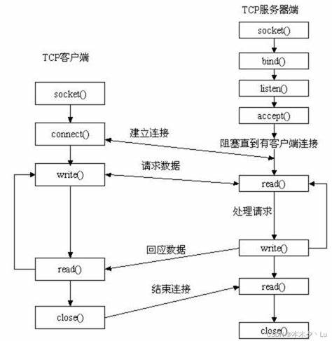 出口的食品需要拿到哪些认证