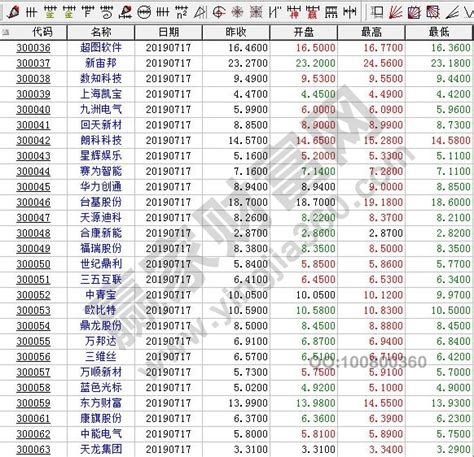 沪市股票代码特征以及与深市股票代码区别__赢家财富网