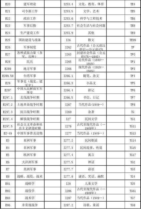 中国图书馆图书分类速查(excel表格)_文档之家