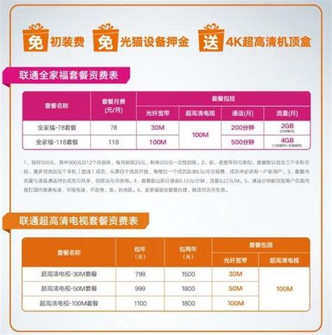 天津联通宽带5G智慧沃家79元300M宽带套餐