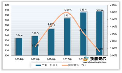 2020年中国袜子行业市场分析：产量规模将近390亿双 产业集群趋势明显_研究报告 - 前瞻产业研究院