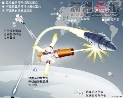 中国成功试验陆基中段反导拦截技术,此前已有四次试验_新闻频道_中华网