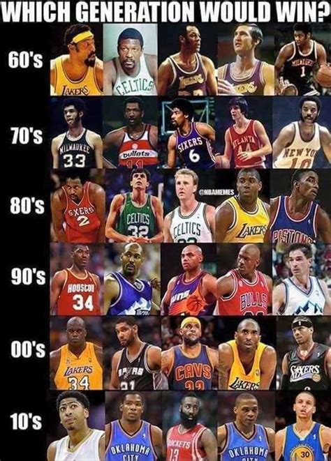 NBA各个时代最强的球星代表，哪个时代阵容最强?__财经头条