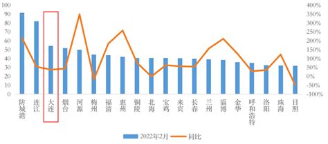 大连楼市调查：库存量全国第二，房价连跌5个月 仍不见“小阳春”_凤凰网
