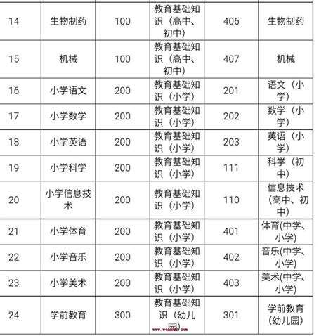 2016年浙江省台州市仙居县教师招聘公告（107名）(2)-台州教师招聘网