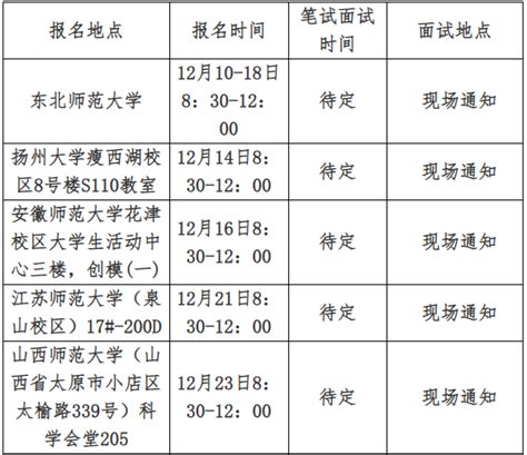 2021年下半年阜宁县教育局校园招聘教师253名 - 阜宁人才网