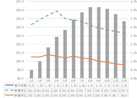 宁波房地产市场分析报告_2019-2025年宁波房地产市场深度调查与投资前景评估报告_中国产业研究报告网