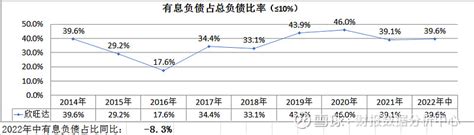 独董辞职之欣旺达财务指标（增加2022年中指标表现） 去年，随着 康美药业 的高管被处罚，有一批企业的独董出现一波辞职潮，当时 欣旺达 的也有 ...