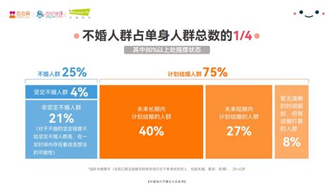 2019年中国网络婚恋行业市场现状分析：使用时长份额持续增长至85%[图]_智研咨询