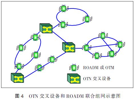 WDM-PON与WDM/OTN_传输