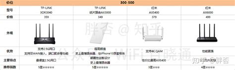 5G路由器：WG1608-深圳市智博通电子有限公司