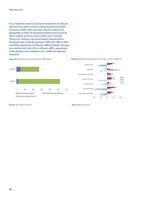 安联保险集团(Allianz)：2022年全球企业破产报告.pdf(附下载)-三个皮匠报告