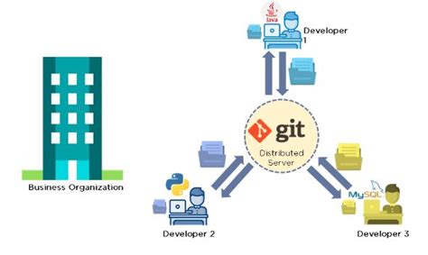 Getting Started with Git Version Control | TestingDocs