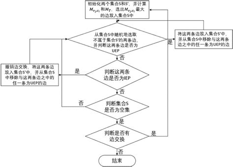 iOS编译器LLVM + Clang架构分析 - 西门桃桃 ~ 个人博客