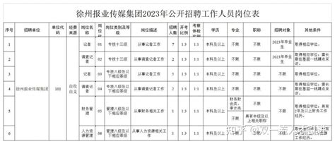 【江苏|徐州】2023年徐州报业传媒集团招聘18名工作人员公告 - 知乎