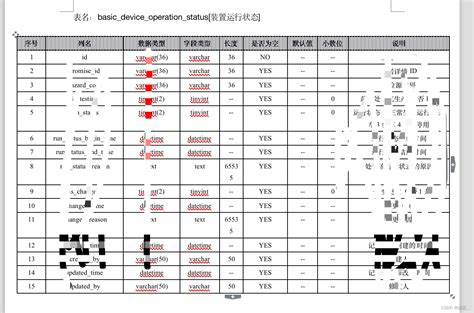 程怎么比较三个数字大小