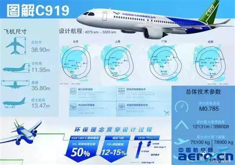 自主研发一飞冲天 上海工程技术大学成为国内首家D级飞行模拟机 “智造”高校