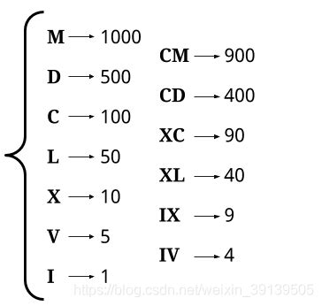 罗马数字1到10对照表 记数方法是什么_初三网