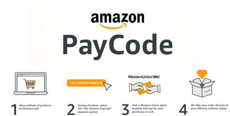 亚马逊推出Amazon PayCode功能，允许买家线上购物线下现金支付_赛贝知识产权服务