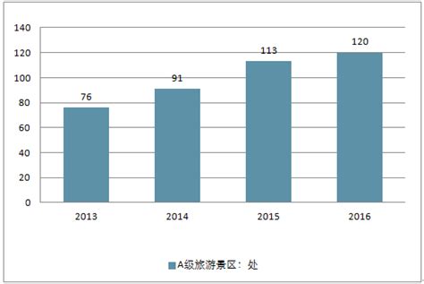 2019年中国青岛旅游行业分析报告-市场运营态势与发展前景研究_观研报告网