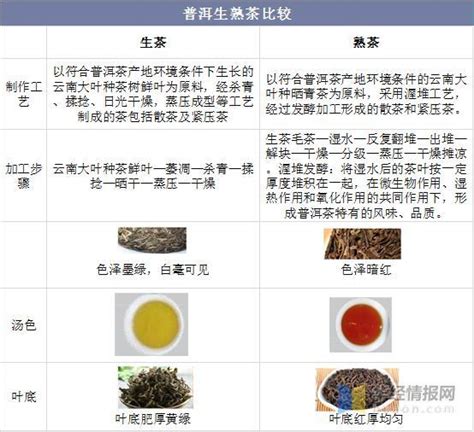2022年中国普洱茶市场规模及未来发展前景预测分析（图）-中商情报网