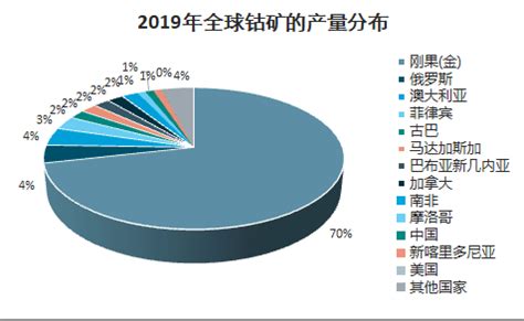 钴矿市场分析报告_2020-2026年中国钴矿行业深度研究与前景趋势报告_中国产业研究报告网