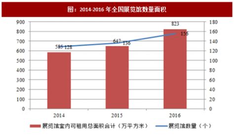 一文读懂5G发牌：2020-2030中国5G市场规模展望-新闻中心-苏州莱尔微波技术有限公司