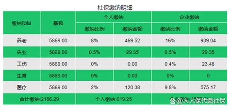 北京2022社保、公积金基数调整后，7月开始每个月要交多少钱？_缴费_企业_费用