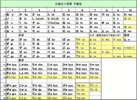 日语常用汉字表PDF_免费下载_蔚蓝留学网