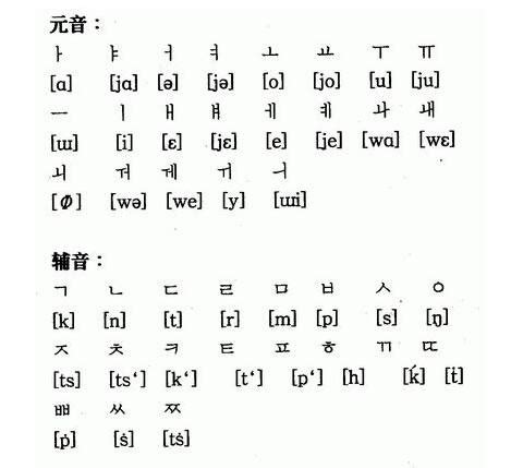 韩语四十音标准读音完整版