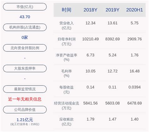 安徽国风塑业股份有限公司2011年度报告摘要_凤凰网