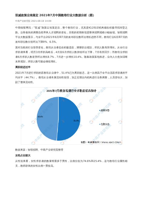 双减政策尘埃落定 2021年7月中国教培行业大数据分析（图）