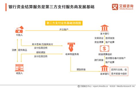 2019Q3中国第三方支付行业数据发布