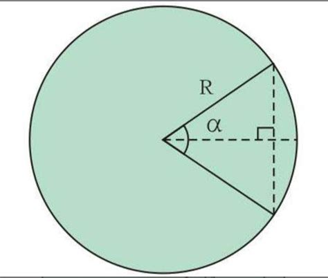 圆的周长和面积推导过程(已知圆的周长求面积怎么算) - 百科知识 - 渲大师