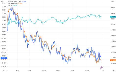 美股收盘：加息预期压顶 三大指数涨跌不一 热门中概股普跌-股票频道-和讯网