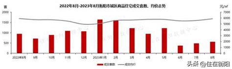 积极信号！五月份商品房销售环比增长两成以上---湖南省房地产业协会官网