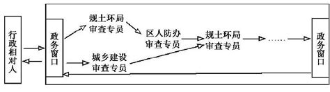 盐城市行政审批局 部门资讯 全市行政审批制度改革会议在射阳召开