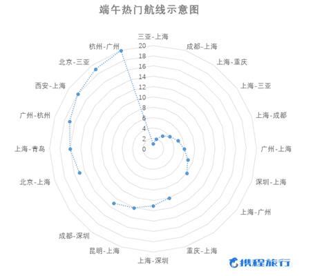 其他信息 _ 杭州市服务业联合会官网