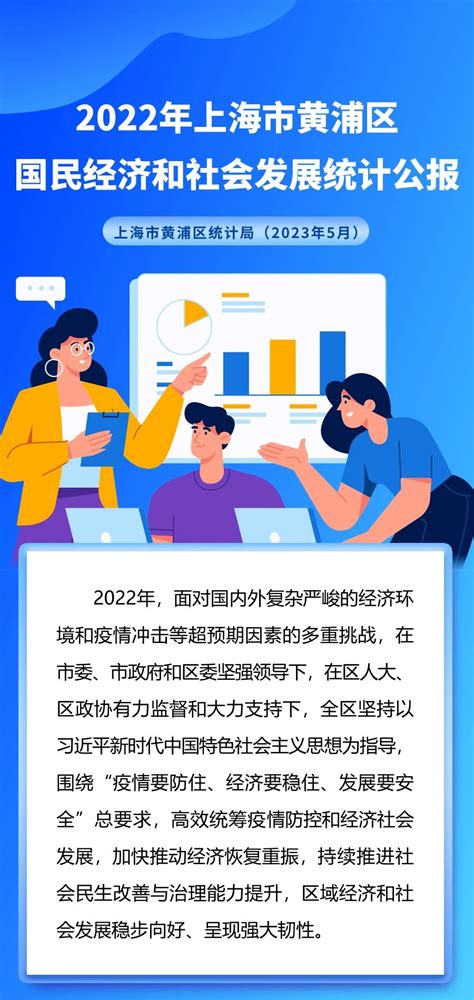 (上海市)2022年黄浦区国民经济和社会发展统计公报-红黑统计公报库