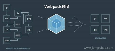 Webpack 入口与出口 - Webpack教程 - 姜瑞涛的官方网站