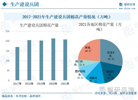 2019年全年中国棉花行业市场分析：整体产量遭受打击 新疆占据生产大头位置_研究报告 - 前瞻产业研究院