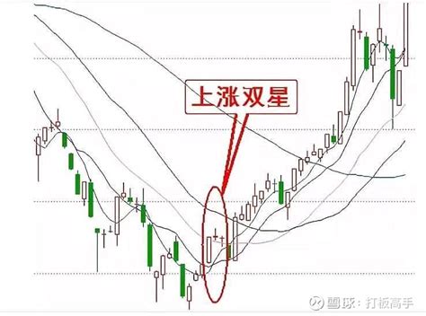 教你看懂K线图之12种适合买入的K线图形态 - 知乎