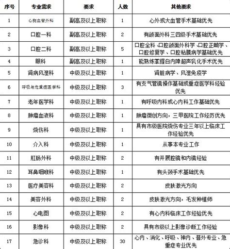 郑州市第一人民医院2023年上半年人才招聘公告- 郑州本地宝