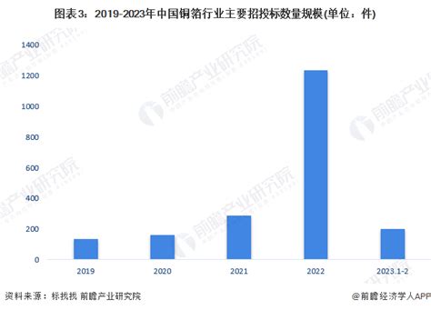 2022年招投标行业研究报告 - 21经济网