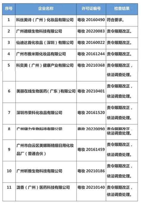 广州市第一批工业遗产名单公示，广州柴油机厂等16处入选