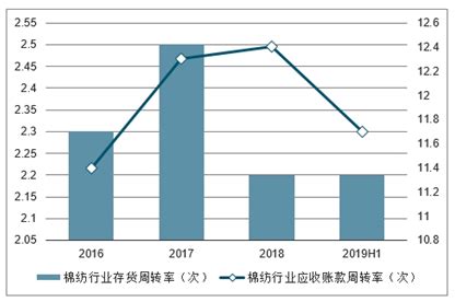 棉纺织市场分析报告_2021-2027年中国棉纺织行业前景研究与发展前景预测报告_中国产业研究报告网
