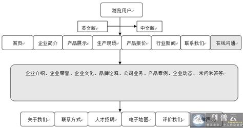【签约】深圳国-腾-基金管理有限公司网站建设项目 - 方维网络